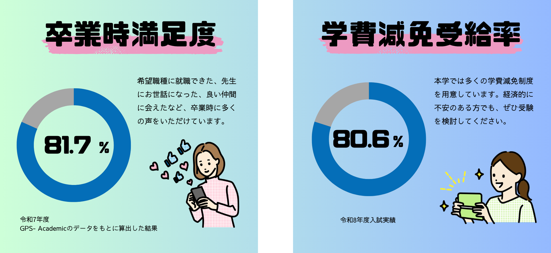 満足度受給率