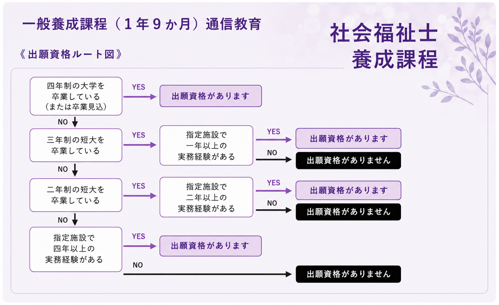 社会福祉士養成課程｜通信教育課程｜星槎道都大学