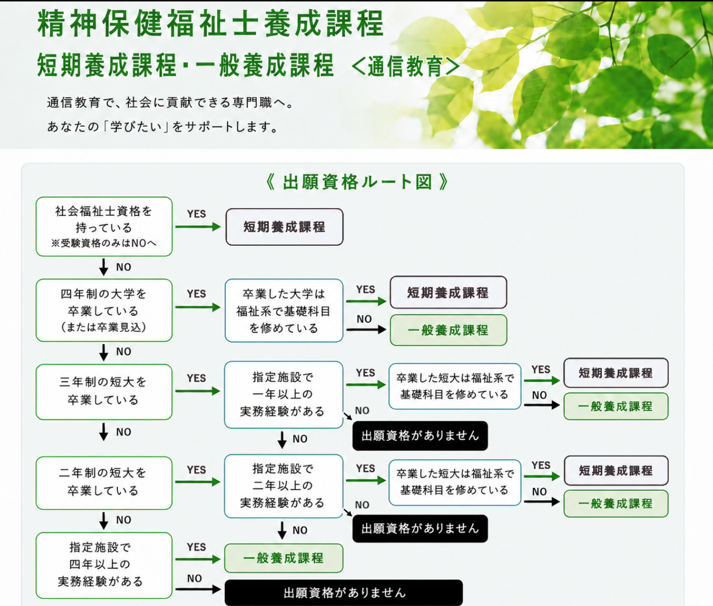 精神保健福祉士養成課程｜通信教育課程｜星槎道都大学